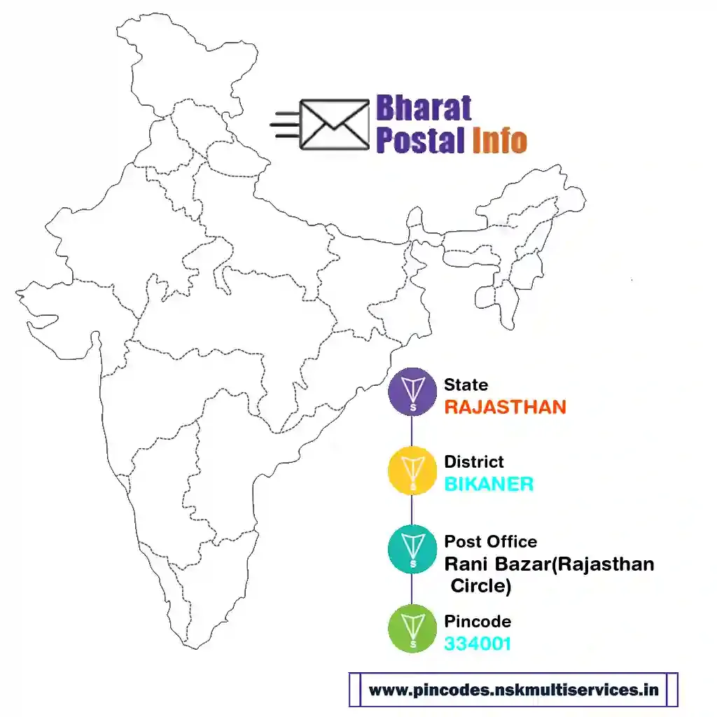 rajasthan-bikaner-rani bazar(rajasthan circle)-334001